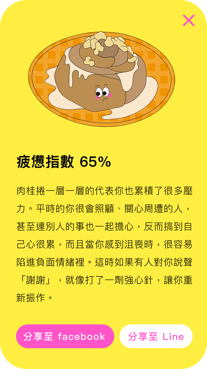 疲憊指數 65%:肉桂捲一層一層的代表你也累積了很多壓力。平時的你很會照顧、關心周遭的人，甚至連別人的事也一起擔心，反而搞到自己心很累，而且當你感到沮喪時，很容易陷進負面情緒裡。這時如果有人對你說聲「謝謝」，就像打了一劑強心針，讓你重新振作。