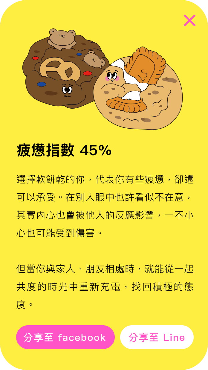 疲憊指數 45%:選擇軟餅乾的你，代表你有些疲憊，卻還可以承受。在別人眼中也許看似不在意，其實內心也會被他人的反應影響，一不小心也可能受到傷害。但當你與家人、朋友相處時，就能從一起共度的時光中重新充電，找回積極的態度。