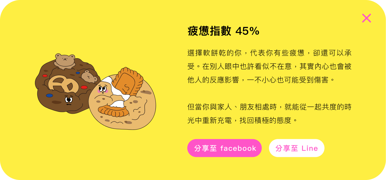 疲憊指數 45%:選擇軟餅乾的你，代表你有些疲憊，卻還可以承受。在別人眼中也許看似不在意，其實內心也會被他人的反應影響，一不小心也可能受到傷害。但當你與家人、朋友相處時，就能從一起共度的時光中重新充電，找回積極的態度。
