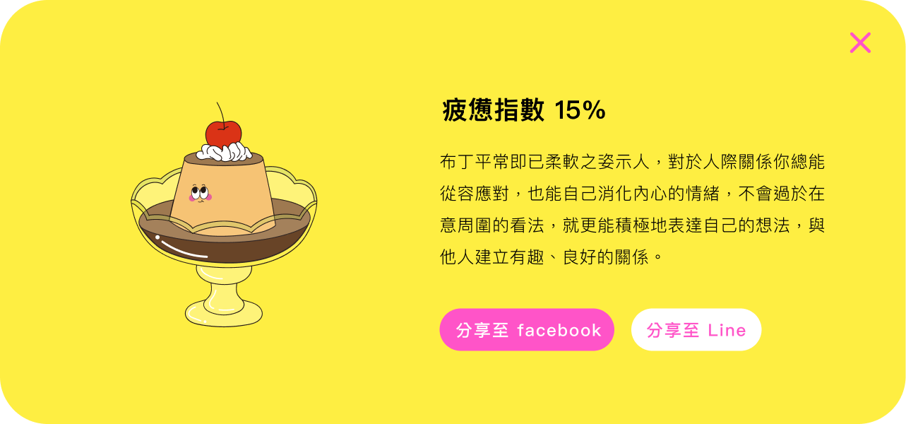 疲憊指數 15%:布丁平常即已柔軟之姿示人，對於人際關係你總能從容應對，也能自己消化內心的情緒，不會過於在意周圍的看法，就更能積極地表達自己的想法，與他人建立有趣、良好的關係。